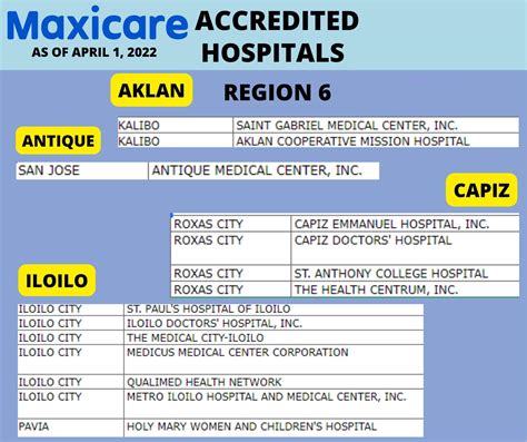 maxicare accredited hospitals iloilo|Maxicare List of Accredited Hospitals and Clincs As of  .